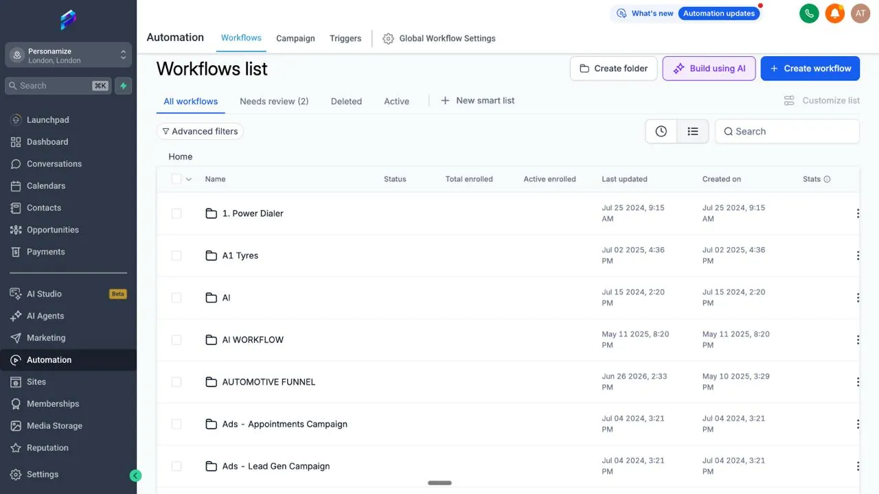 GoHighLevel workflows list for the Personamize account, showing named automation folders including Power Dialer, Automotive Funnel, and separate lead-generation and appointment ad campaigns