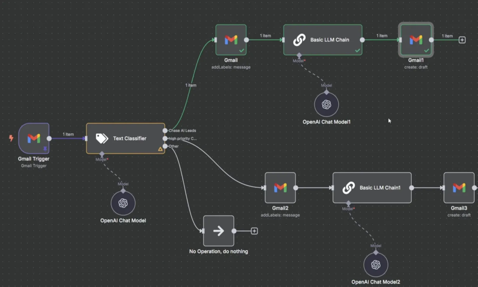 n8n workflow where a Gmail trigger feeds a text classifier that sorts mail into chase-AI-leads, high-priority and other branches, applying labels and generating draft replies through OpenAI